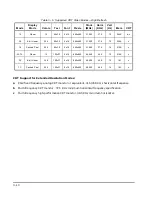 Preview for 106 page of Ampro Corporation LITTLE BOARD P5X Hardware User Manual