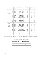 Preview for 30 page of Ampro 486E P/N 5001561 Revision A Manual