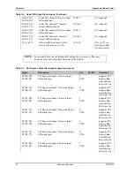 Preview for 34 page of Ampro COM 830 Reference Manual