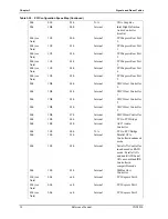 Preview for 56 page of Ampro COM 830 Reference Manual