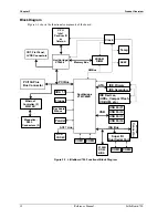 Предварительный просмотр 16 страницы Ampro Little Board 700 Reference Manual