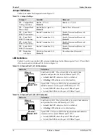 Предварительный просмотр 20 страницы Ampro Little Board 700 Reference Manual