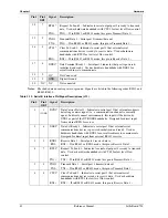 Предварительный просмотр 48 страницы Ampro Little Board 700 Reference Manual