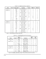 Предварительный просмотр 32 страницы Ampro Little Board P6d Reference Manual