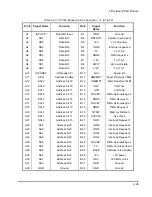 Предварительный просмотр 63 страницы Ampro Little Board P6d Reference Manual