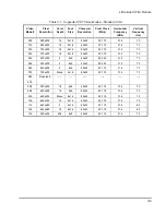 Предварительный просмотр 85 страницы Ampro Little Board P6d Reference Manual