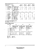 Preview for 88 page of Ampro Little Board/PLUS Technical Manual