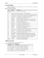 Preview for 18 page of Ampro LittleBoard 550 Reference Manual