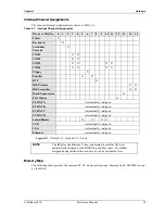 Preview for 29 page of Ampro LittleBoard 550 Reference Manual