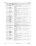 Preview for 34 page of Ampro LittleBoard 550 Reference Manual