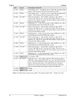 Preview for 40 page of Ampro LittleBoard 550 Reference Manual