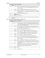 Preview for 51 page of Ampro LittleBoard 550 Reference Manual