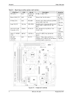 Предварительный просмотр 12 страницы Ampro MightyBoard 821 Reference Manual