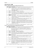 Предварительный просмотр 46 страницы Ampro ReadyBoard 700 Reference Manual