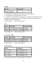 Preview for 64 page of Amprobe ACD-14 PLUS User Manual