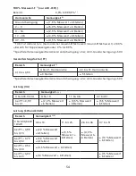 Preview for 55 page of Amprobe ACD-31P User Manual