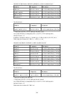 Preview for 60 page of Amprobe ACD-3300 IND User Manual