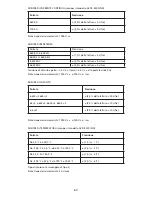 Preview for 61 page of Amprobe ACD-3300 IND User Manual