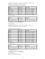 Preview for 76 page of Amprobe ACD-3300 IND User Manual