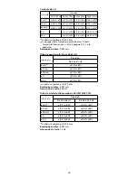 Preview for 60 page of Amprobe ALC-110 User Manual