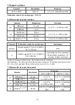 Preview for 55 page of Amprobe AM-555-EUR User Manual