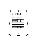 Preview for 14 page of Amprobe DM9C User Manual