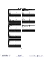 Preview for 58 page of Amprobe IR-712 User Manual