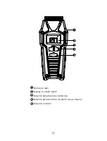 Preview for 28 page of Amprobe UDM45 User Manual