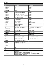 Preview for 65 page of Amprobe ULD-400 Series User Manual