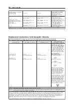 Предварительный просмотр 30 страницы Ampronix AMVX2408 Operation Manual