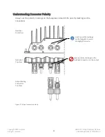 Preview for 22 page of Ampt V600-13.5-12.8 Installation Manual