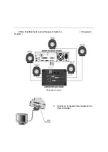 Предварительный просмотр 19 страницы AMPTRON BKS630E Manual