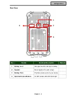 Preview for 15 page of Amrel rocky df6 User Manual