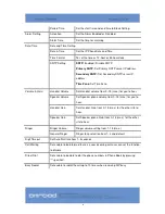 Preview for 12 page of Amroad IP101/P User Manual