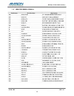 Preview for 48 page of Amron 2830A/24 Series User Manual