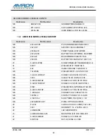 Preview for 49 page of Amron 2830A/24 Series User Manual