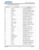 Preview for 53 page of Amron 2830A/24 Series User Manual