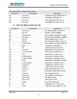 Preview for 54 page of Amron 2830A/24 Series User Manual