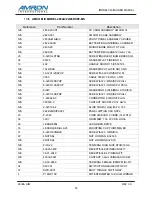 Preview for 56 page of Amron 2830A/24 Series User Manual