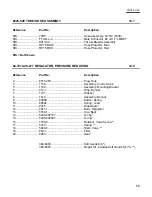 Предварительный просмотр 77 страницы Amron 8225-HP Instruction Manual