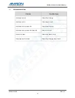 Preview for 16 page of Amron 9000-ECS User Manual