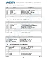 Preview for 45 page of Amron Amcom II 2825R-7002 User Manual