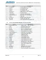 Preview for 46 page of Amron Amcom II 2825R-7002 User Manual