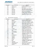 Preview for 45 page of Amron AMCOM III 2830A/24 User Manual