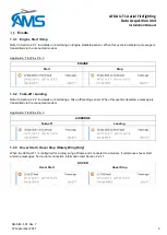 Предварительный просмотр 9 страницы AMS AFDAU T-1 Installation Manual