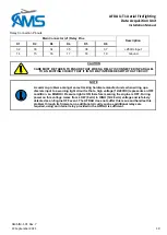 Preview for 25 page of AMS AFDAU T-1 Installation Manual