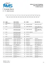 Preview for 48 page of AMS AFDAU T-1 Installation Manual