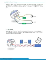 Preview for 23 page of AMS Alborz MicroSystem User Manual