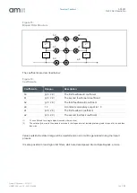 Предварительный просмотр 51 страницы AMS AS3460 User Manual