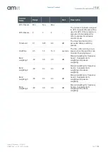 Предварительный просмотр 102 страницы AMS AS3460 User Manual